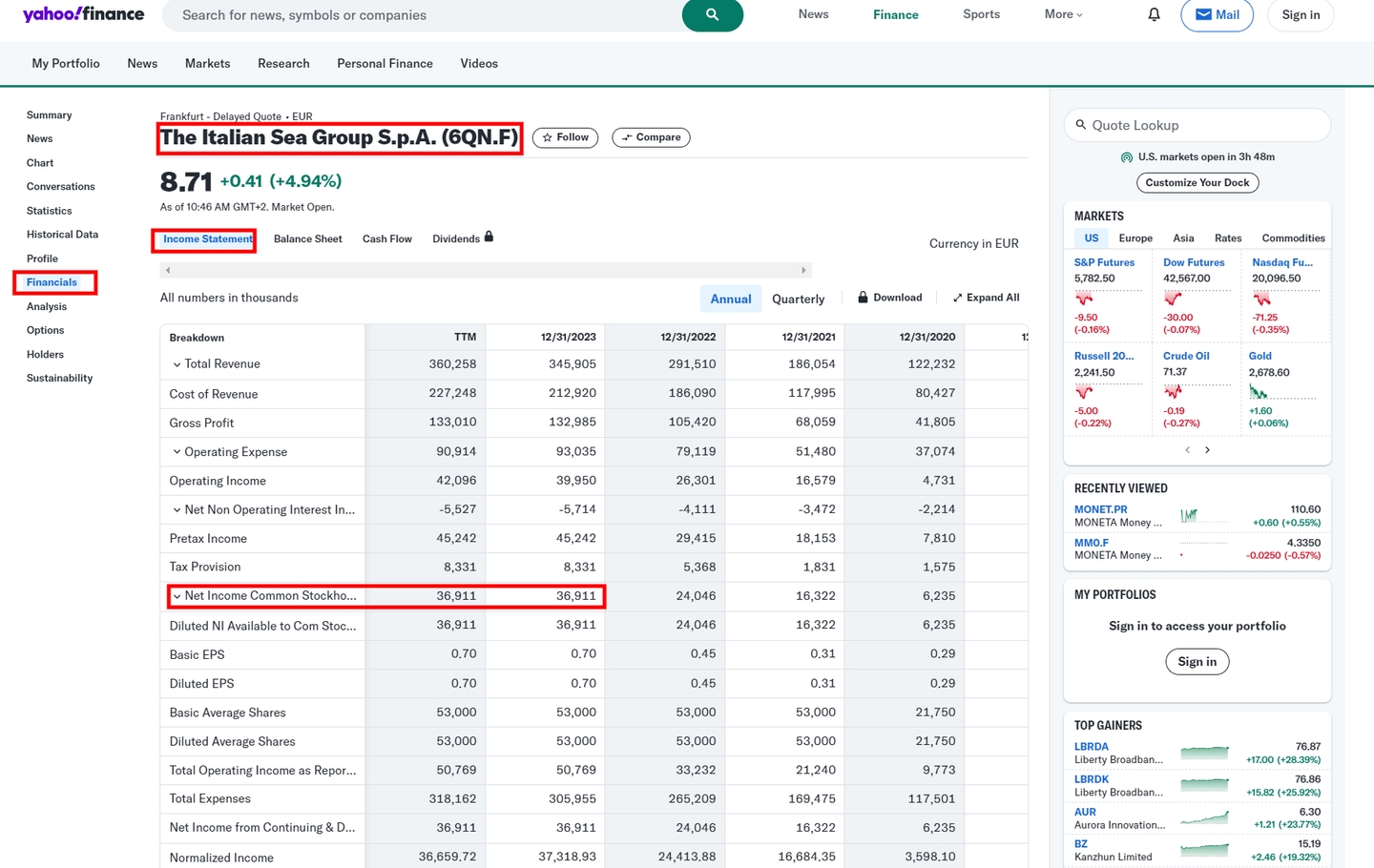 Čistý zisk společnosti Italian Sea Group. Zdroj: Yahoo FInance
