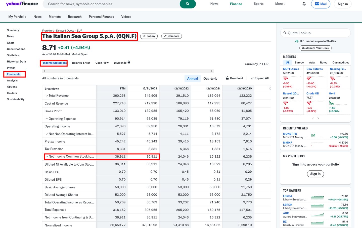 Čistý zisk společnosti Italian Sea Group. Zdroj: Yahoo FInance
