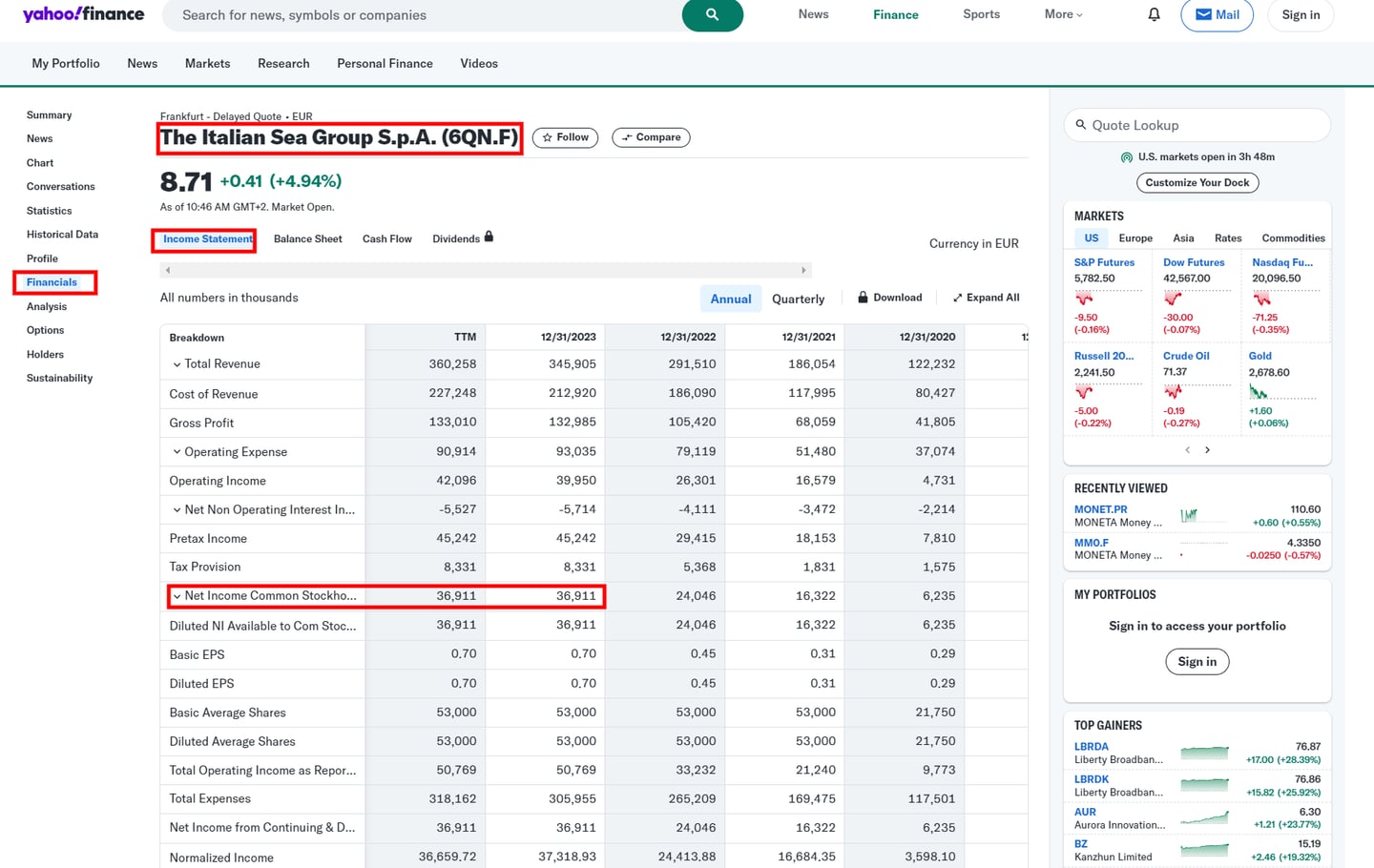 Čistý zisk společnosti Italian Sea Group. Zdroj: Yahoo FInance