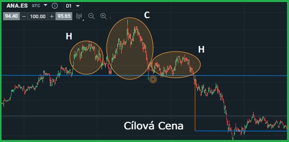 Příklad Rameno-Hlava-Rameno