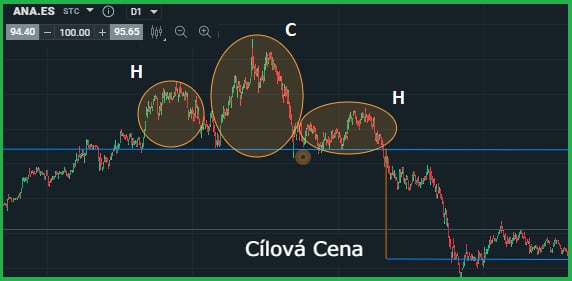 Příklad Rameno-Hlava-Rameno