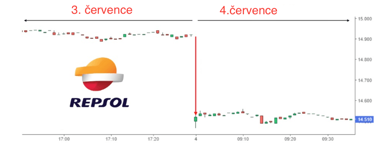 vyplacení dividendy
