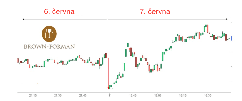 vyplacení dividendy