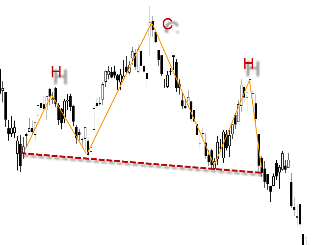 Zobrazení rameno hlava rameno