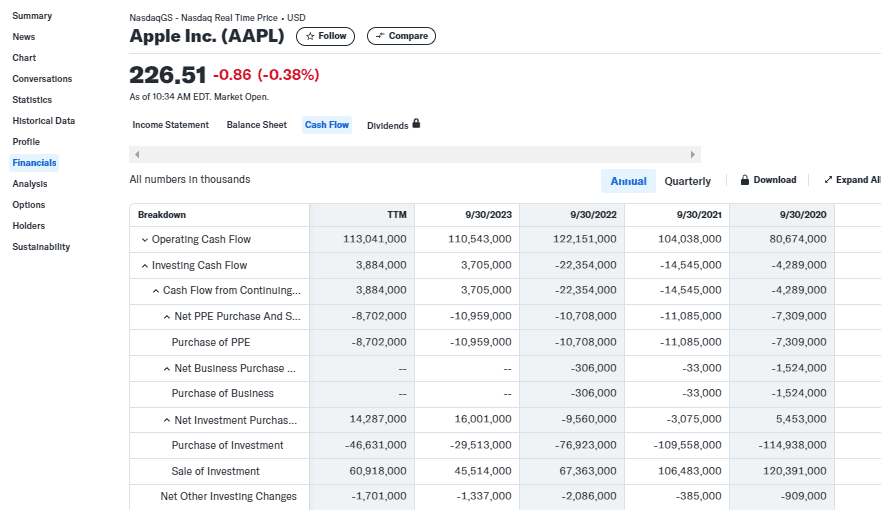 Peněžní toky z investiční činnosti společnosti Apple na Yahoo Finance