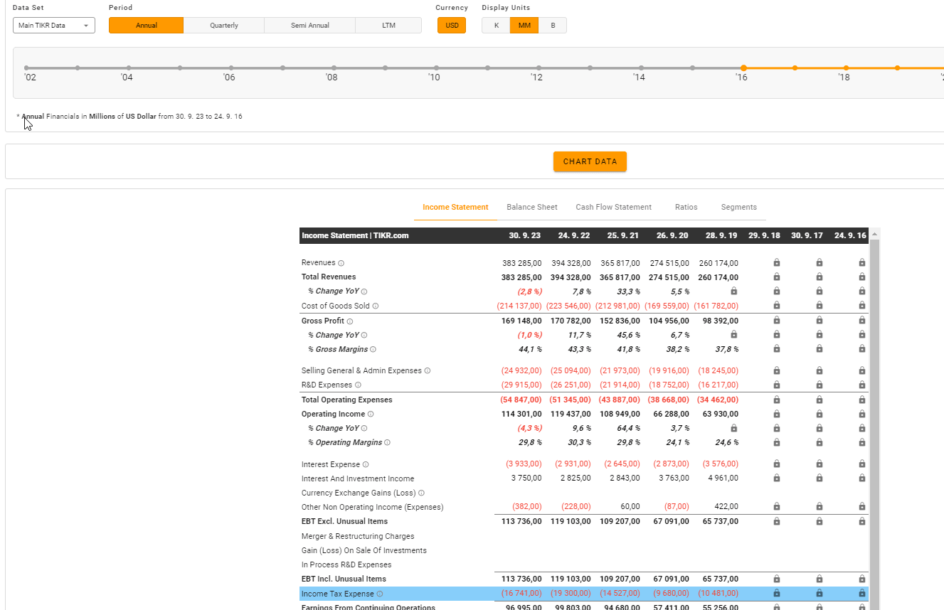Daně společnosti Apple