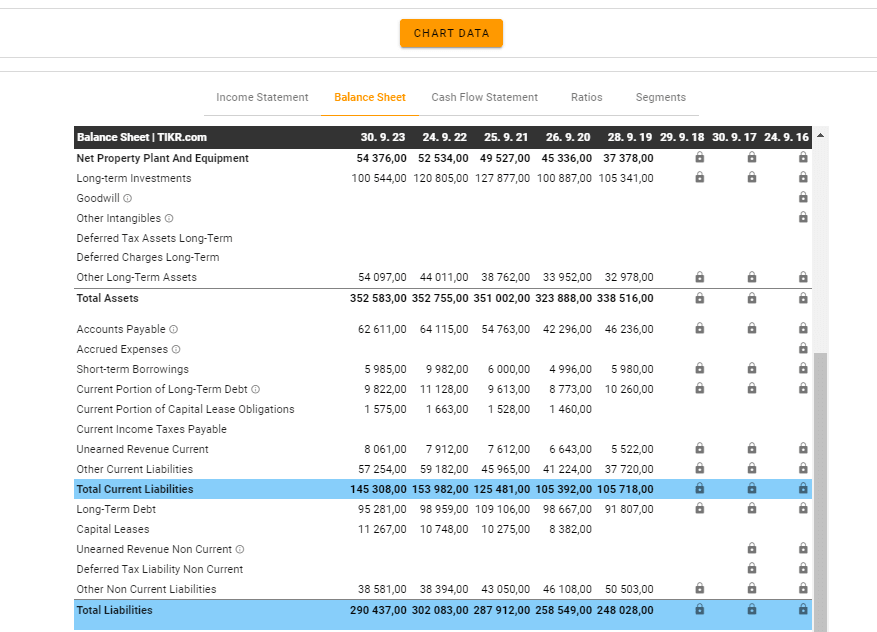 Liabilites společnosti Apple pomocí TIKR
