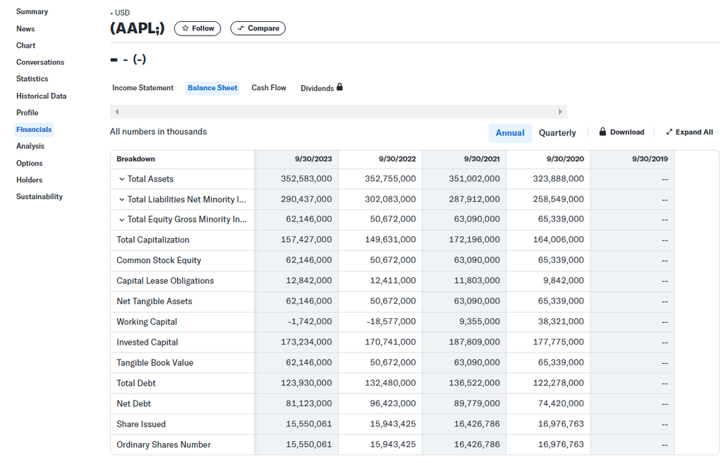 Rozvaha společnosti Apple na Yahoo Finance