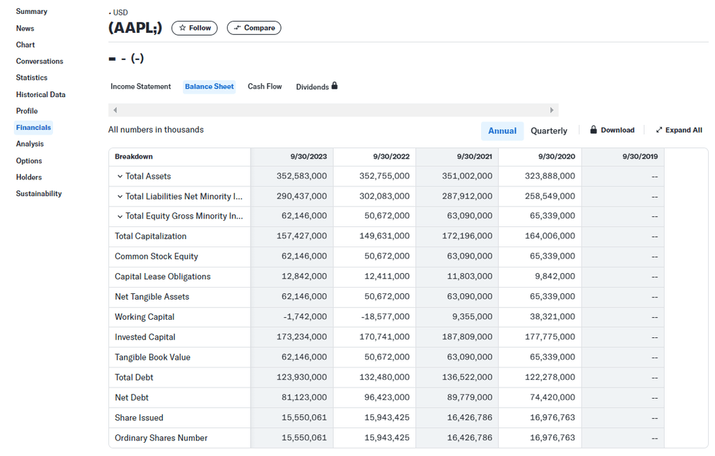 Rozvaha společnosti Apple na Yahoo Finance