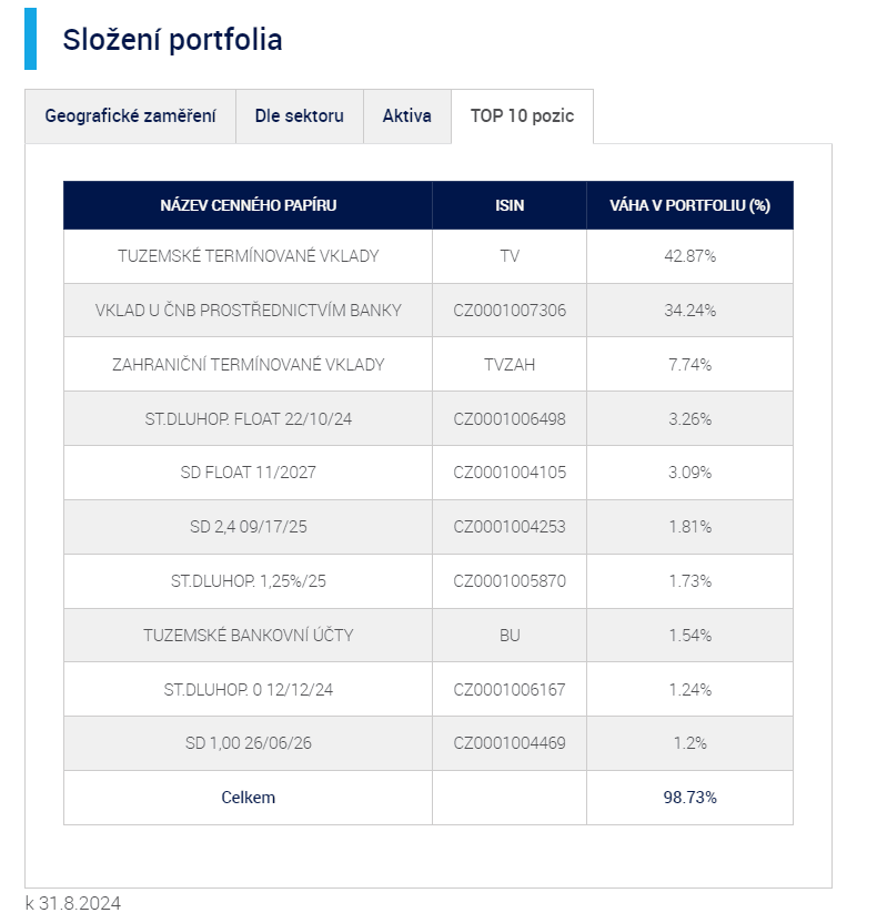 Fondy peněžního trhu: KB Krátkodobý