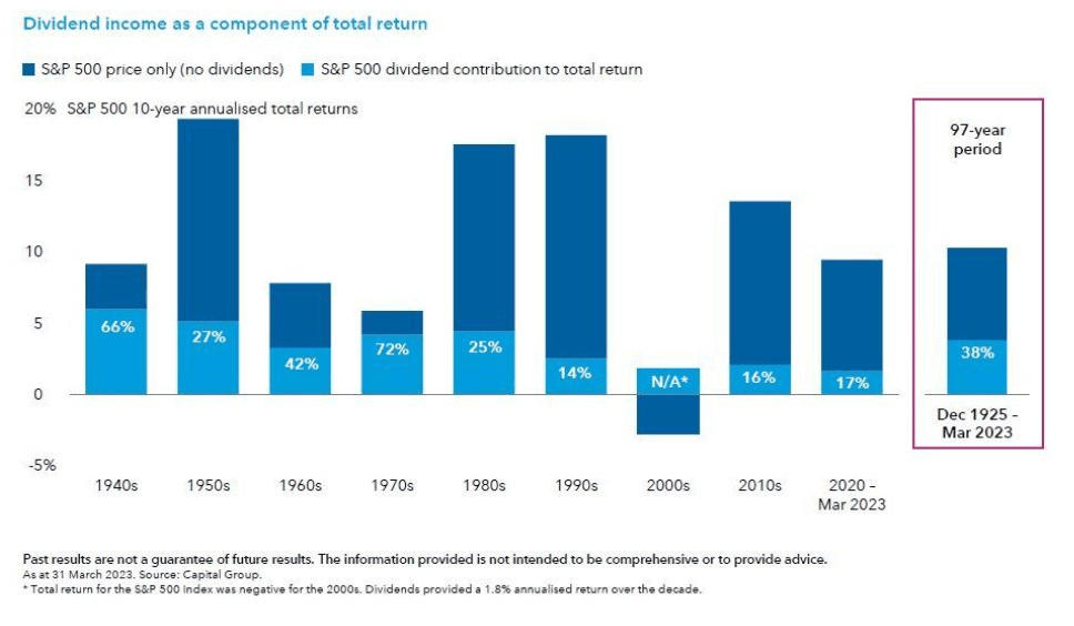 vyplacení dividendy