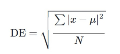 Matematický výpočet Bollingerova pásma