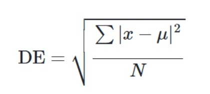 Matematický výpočet Bollingerova pásma