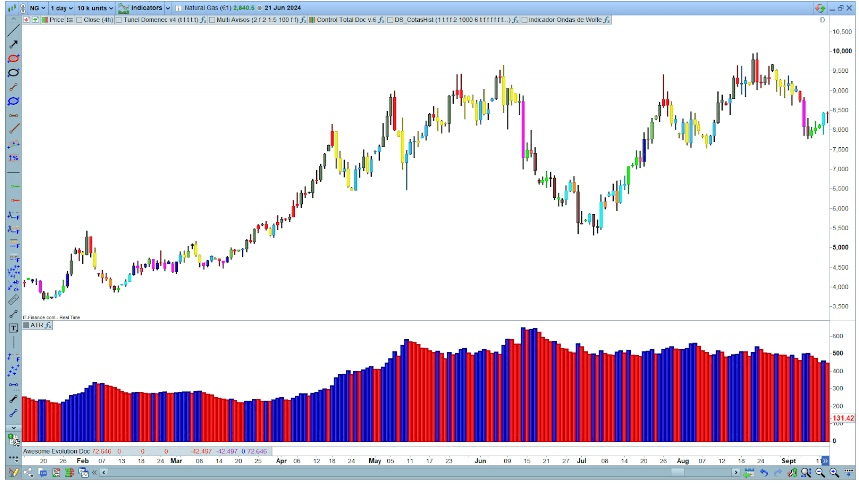Jak vypadá indikátor volatility ATR?