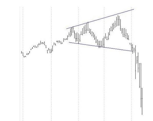 Obrácený trojúhelník: Co to je a jak funguje?