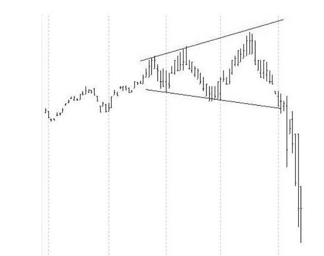 Obrácený trojúhelník: Co to je a jak funguje?