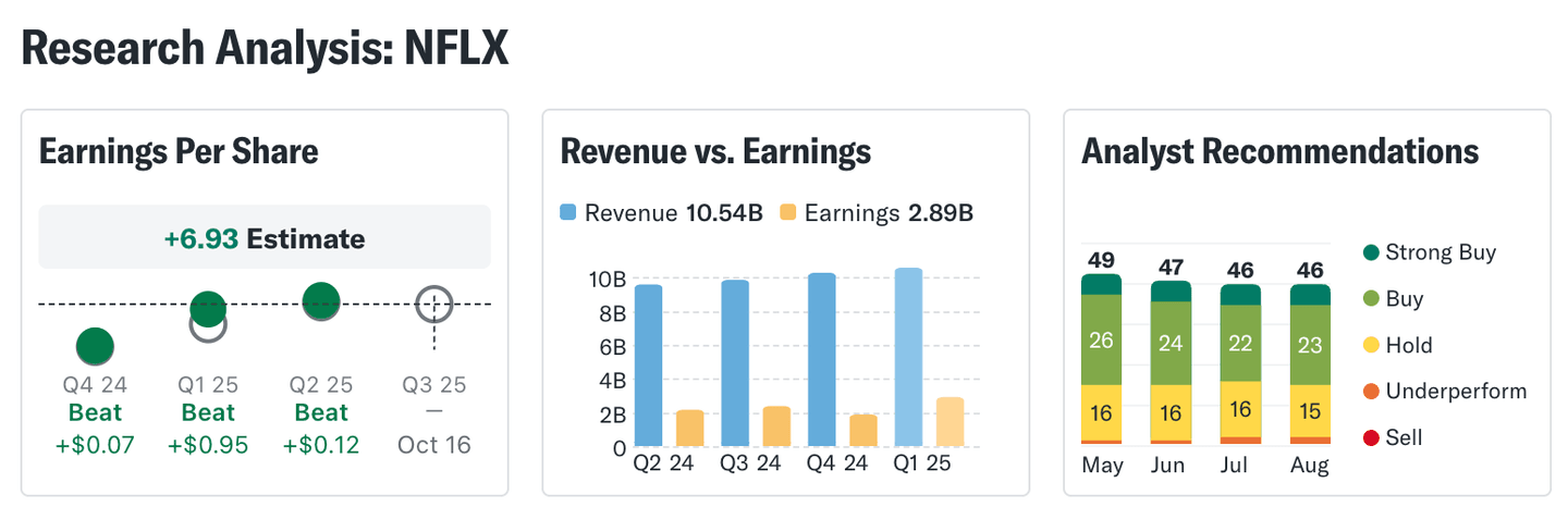 NETFLIX doporučení