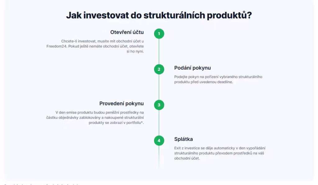 Strukturalni investovani Freedom24