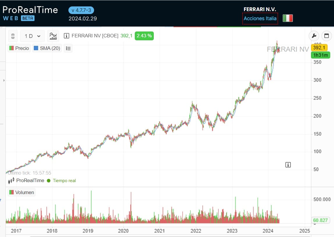 borsa italiana