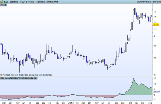 RSC Mansfield: Co to je a jak ho používat?