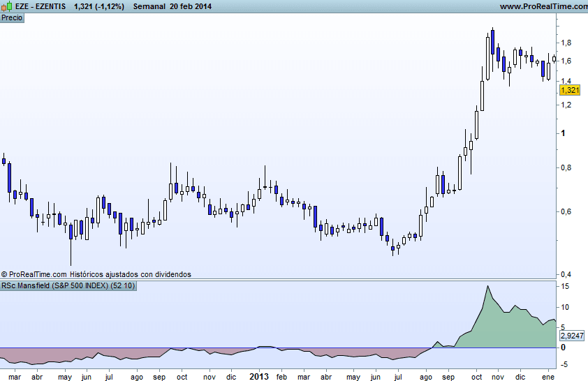 Grafický příklad RSC Mansfield