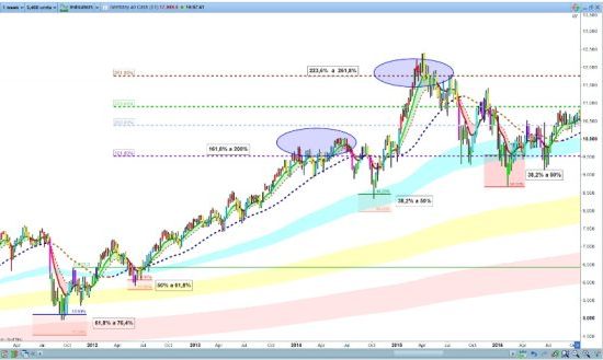 trading elliott fibonacci