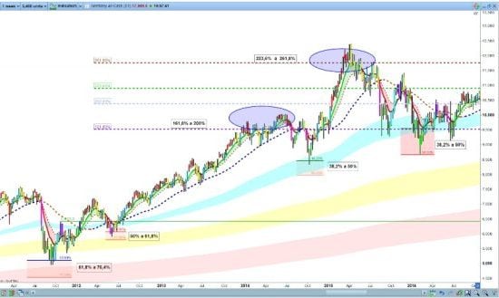 trading elliott fibonacci