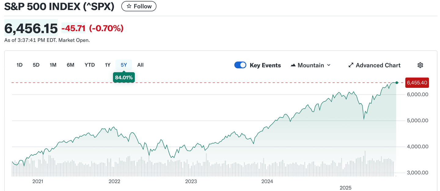 S&P 500 INDEX