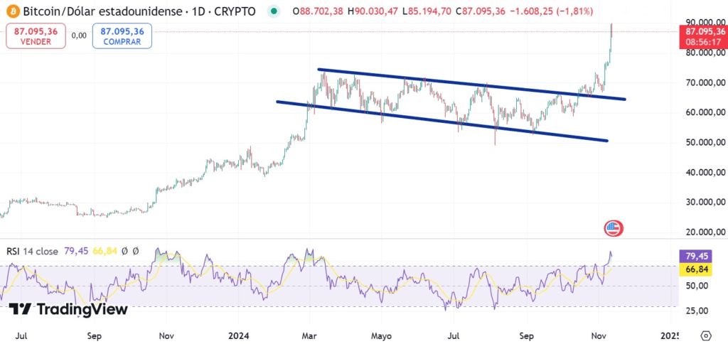 cena bitcoin usd