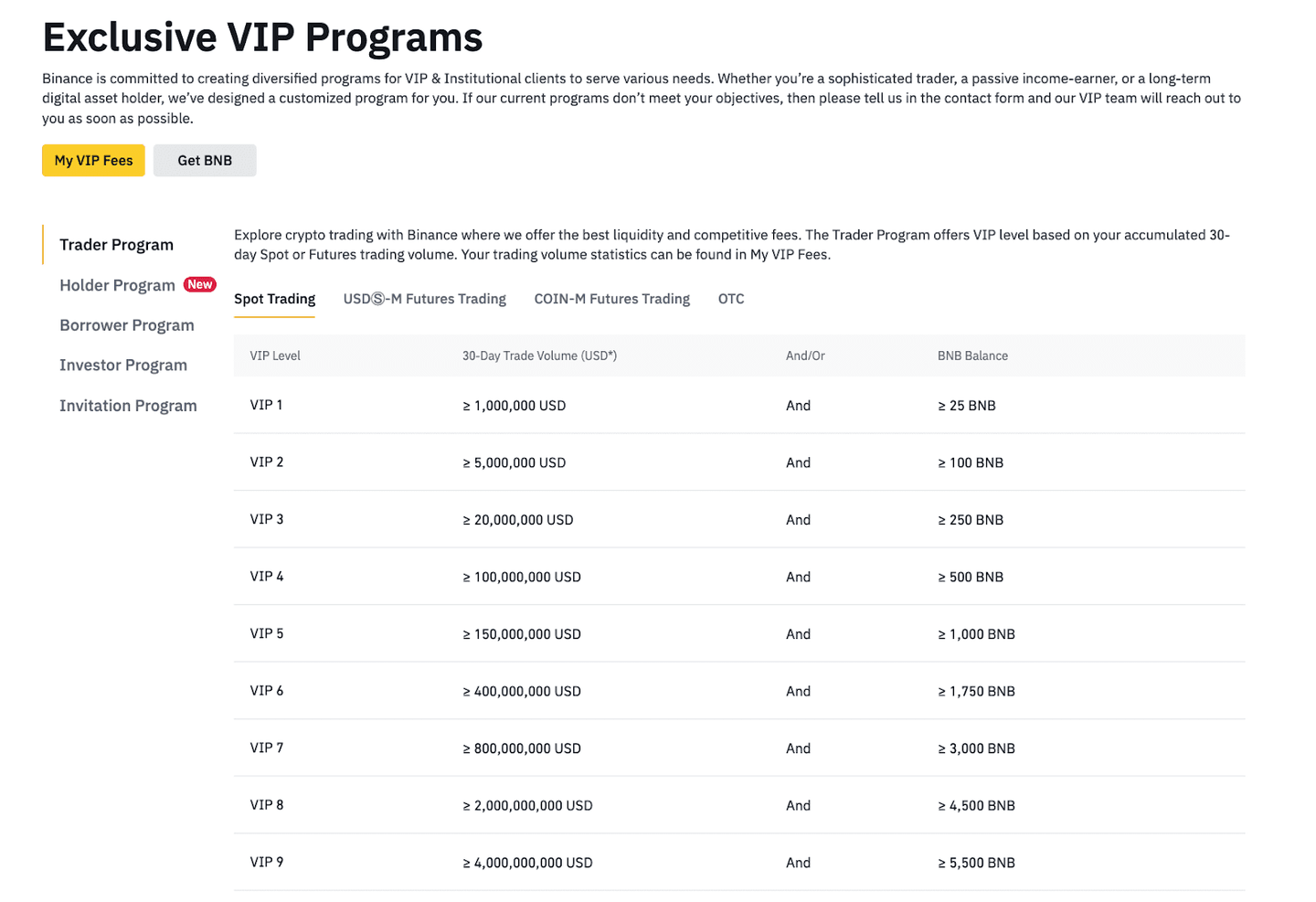 Binance poplatky