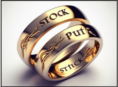 Opční strategie: Married Put