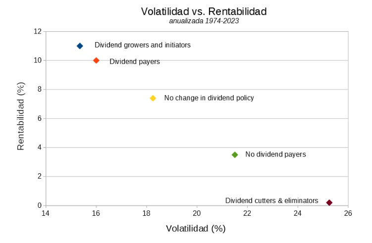 DGI: Nízká volatilita