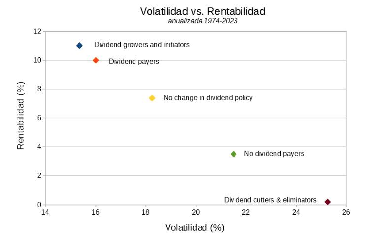 DGI: Nízká volatilita