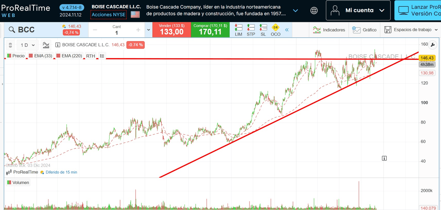REIT: Boise Cascade Company