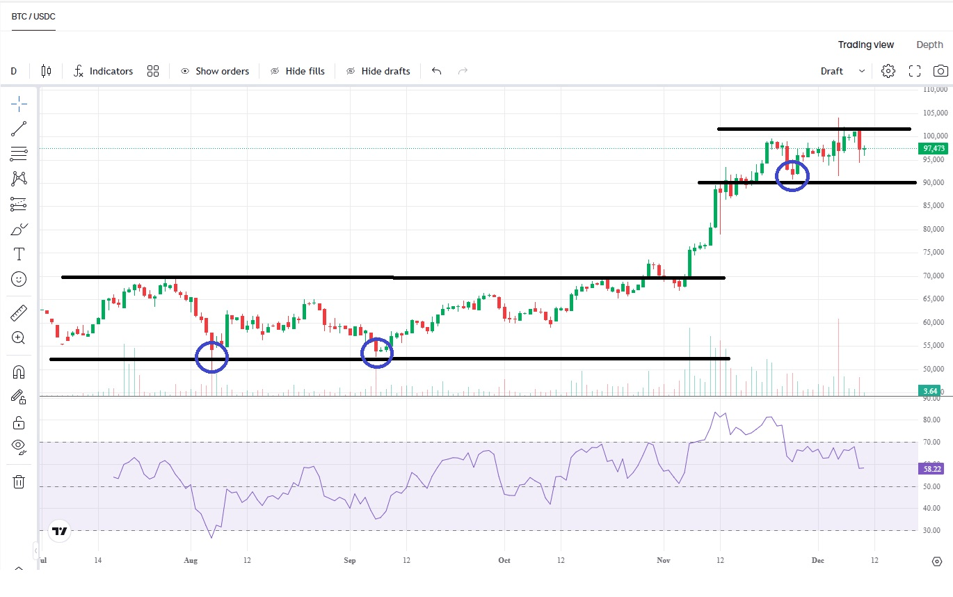 nákupy Bitcoinu: Buy the Dip