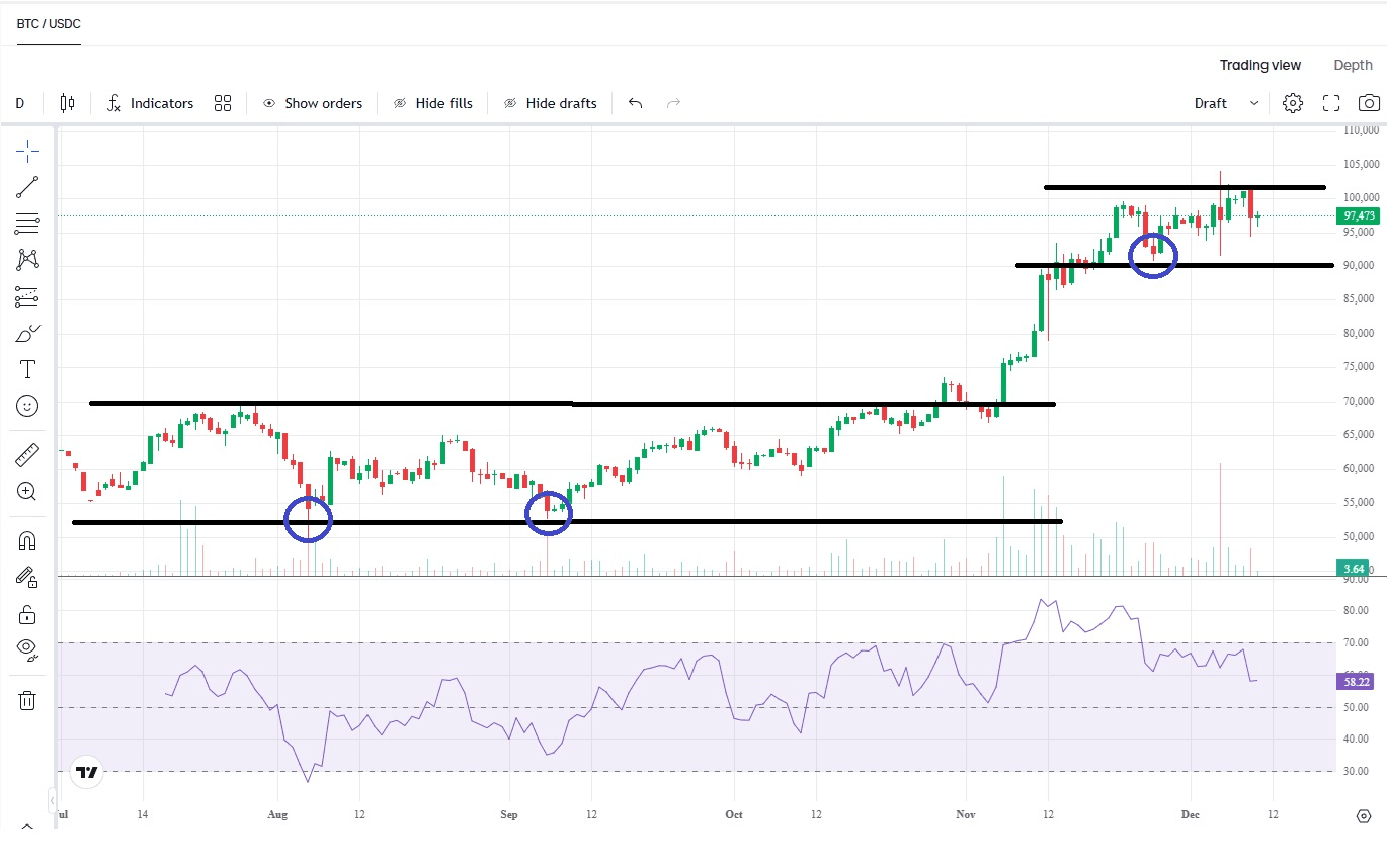 nákupy Bitcoinu: Buy the Dip