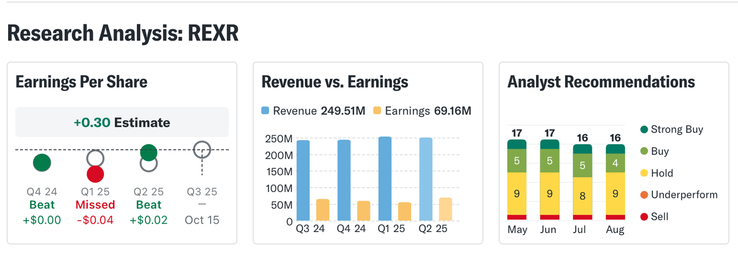 Rexford Industrial (REXR)