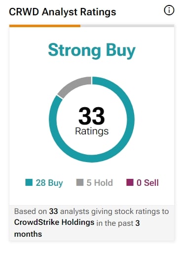 Tipranks signál pro akcie Crowdstrike