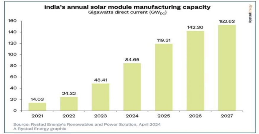 Stříbro: klíčový kov pro solární panely