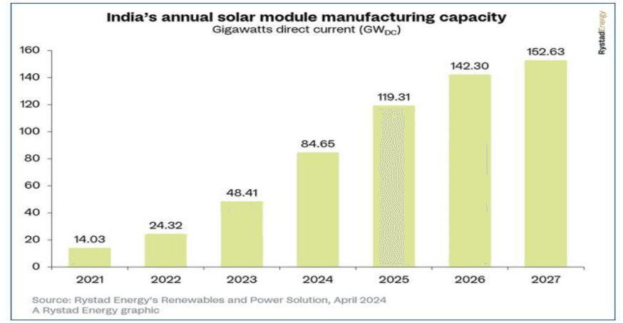 Stříbro: klíčový kov pro solární panely
