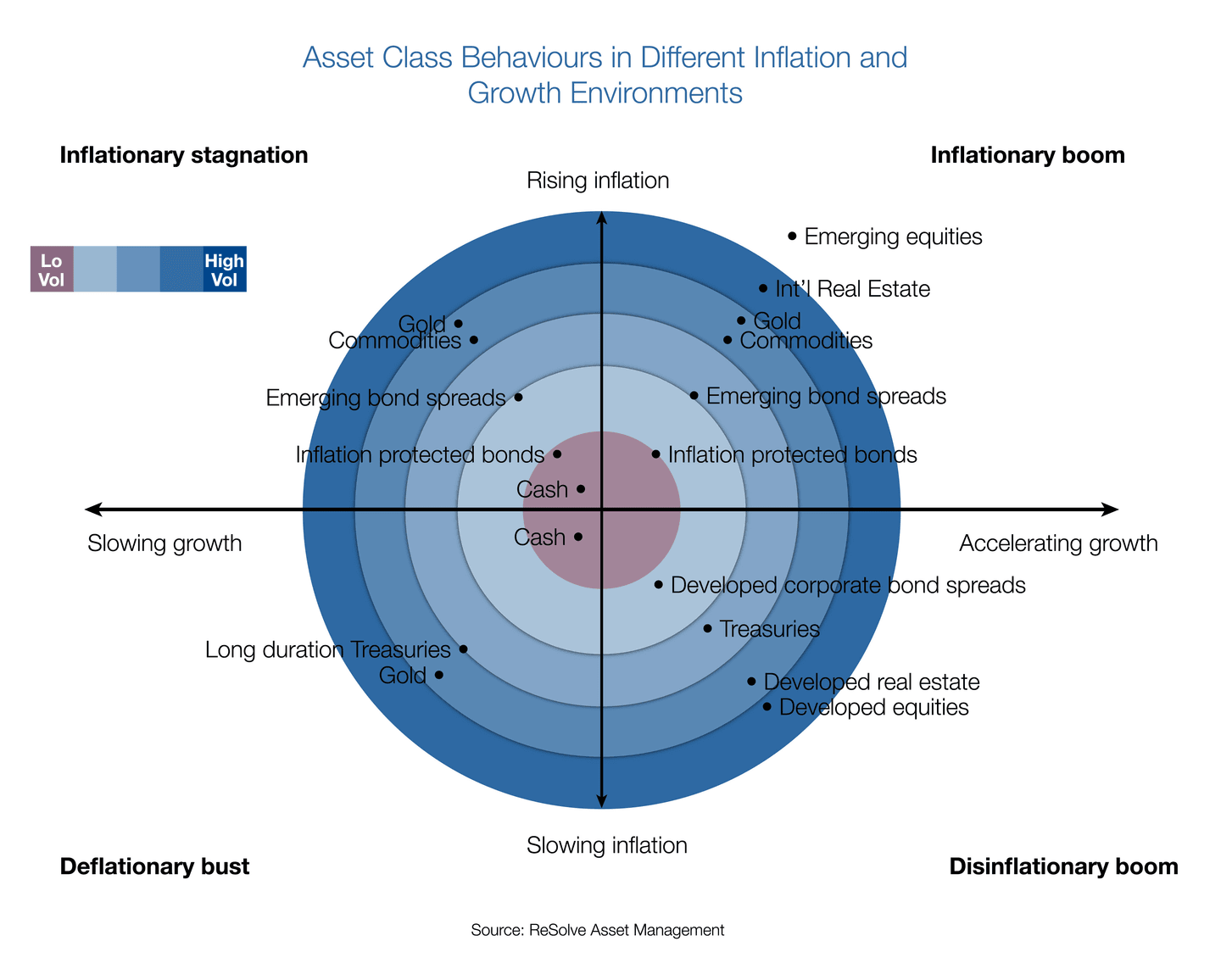 Ray Dalio: All Weather Portfolio