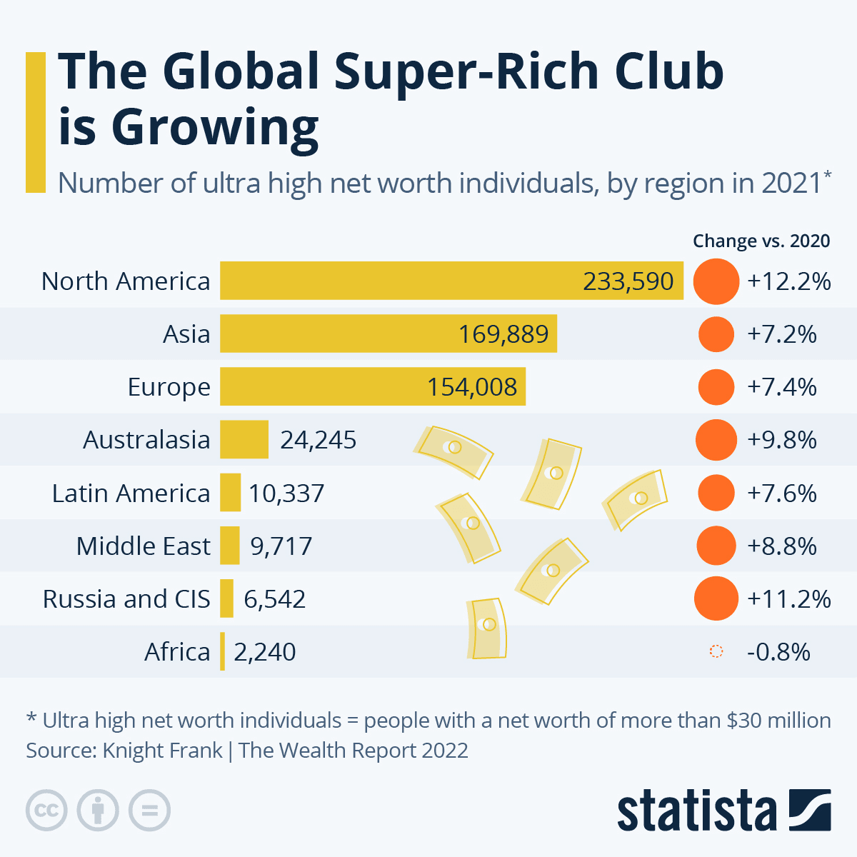 Investice do luxusních značek