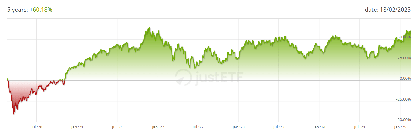 investice do luxusních značek: ETF Amundi S&P Global Luxury UCITS ETF (AFID)