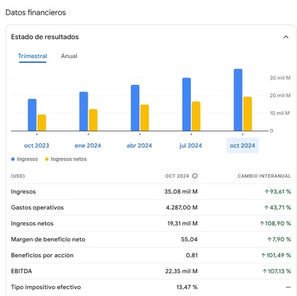 Umělá inteligence a NVIDIA