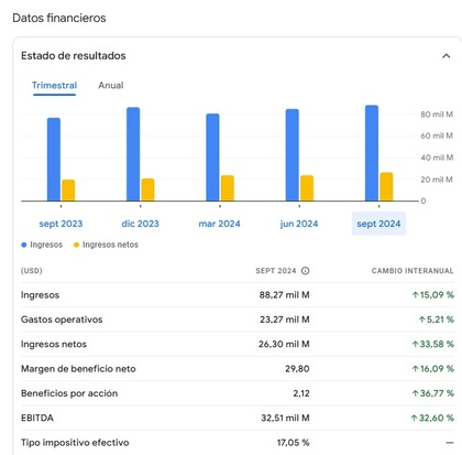 Umělá inteligence a Alphabet