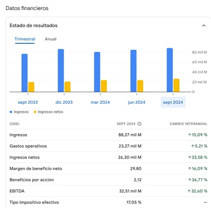 Umělá inteligence a Alphabet