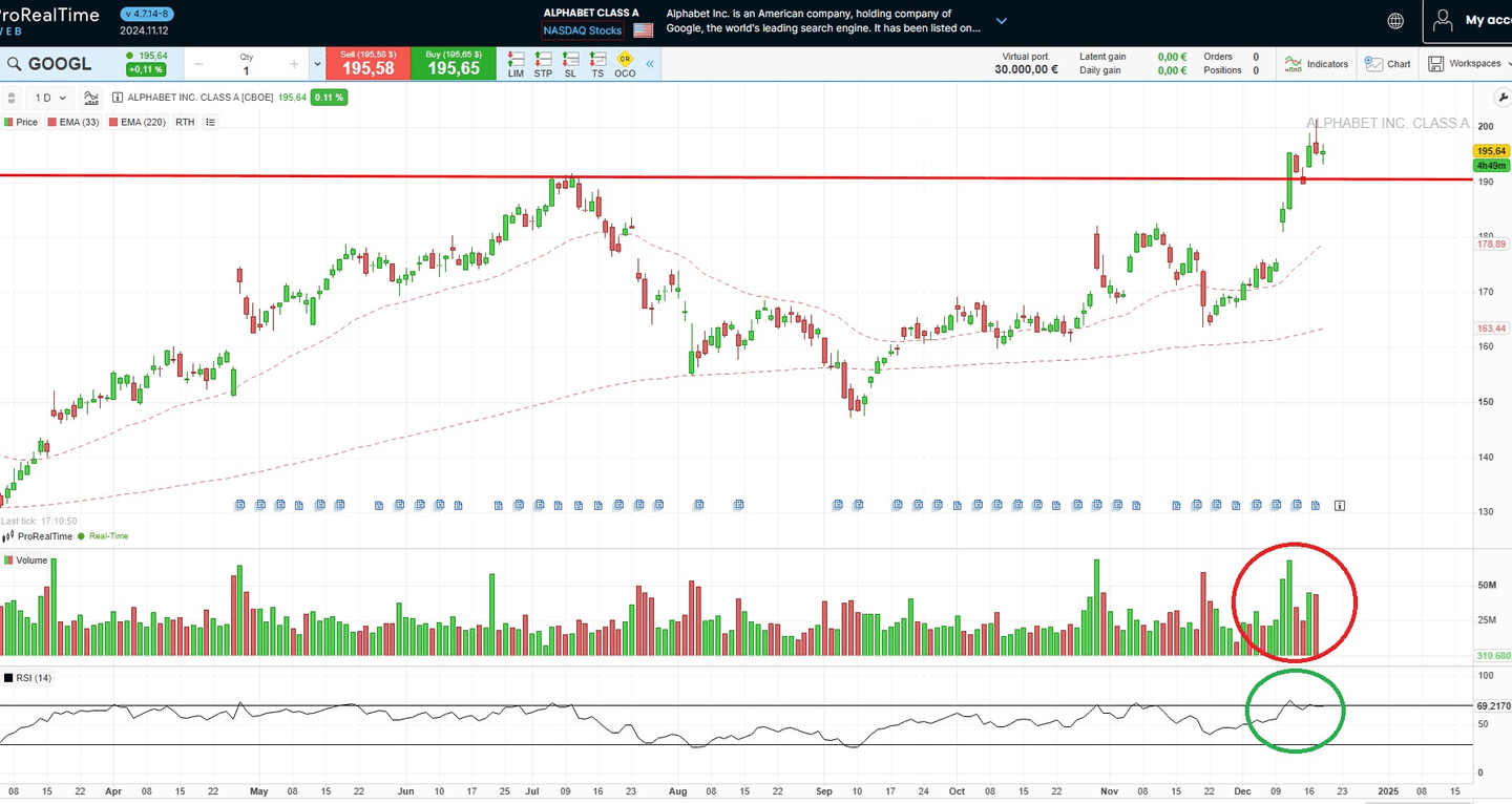 Umělá inteligence a Alphabet