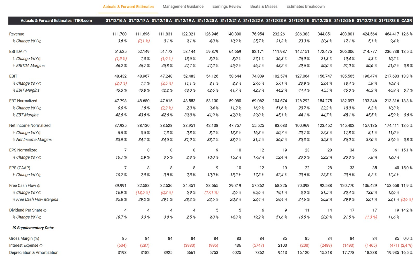 Novo Nordisk vs Eli Lilly