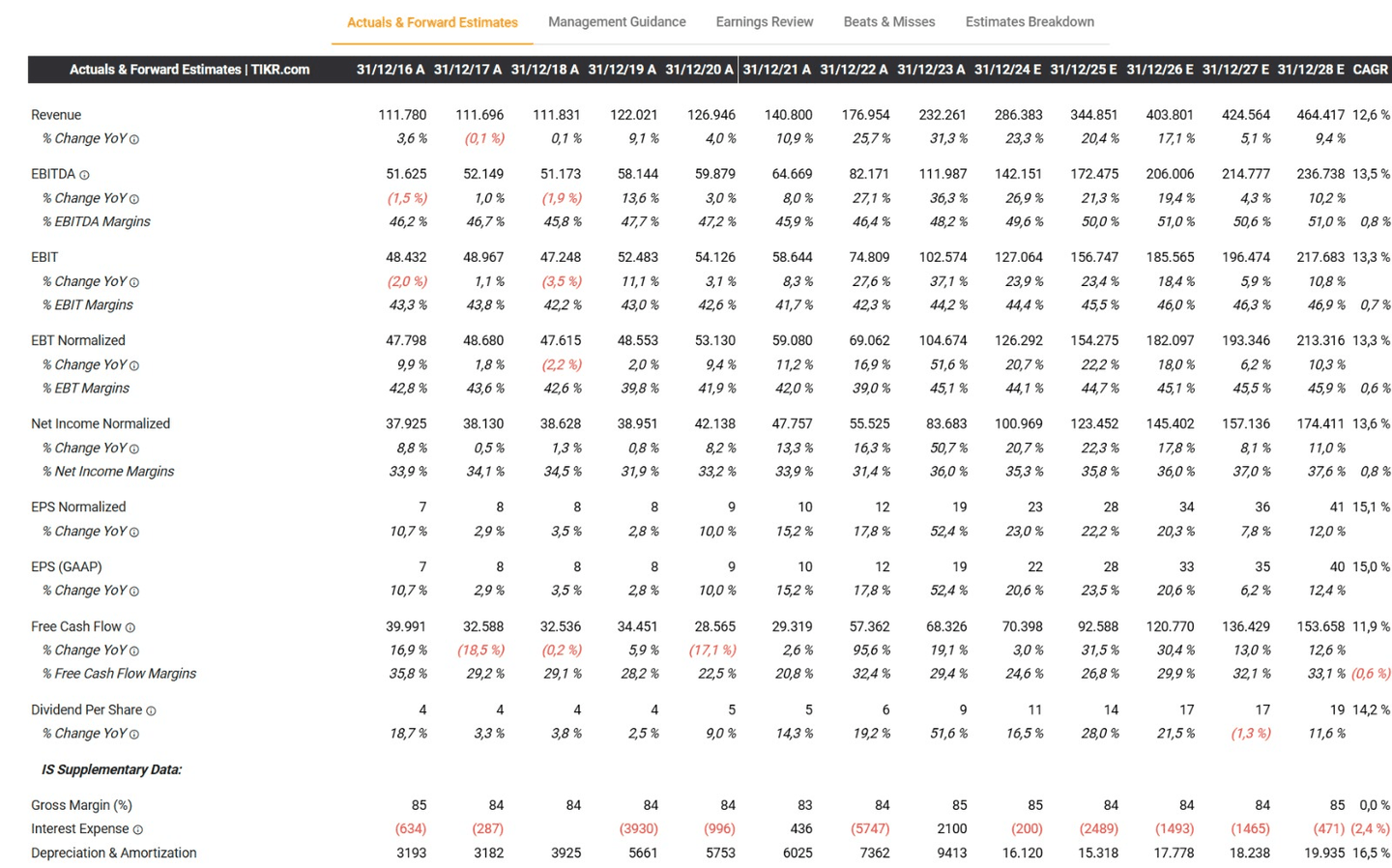 Novo Nordisk vs Eli Lilly