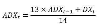 ADX indikátor - vzorec výpočtu
